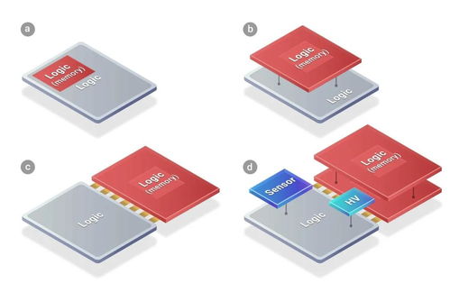 傳臺積電先進封裝SoIC再添大客戶，蘋果將采用計算機軟硬件技術開發