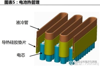 國六標準與新能源汽車給銀輪帶來的雙重機會